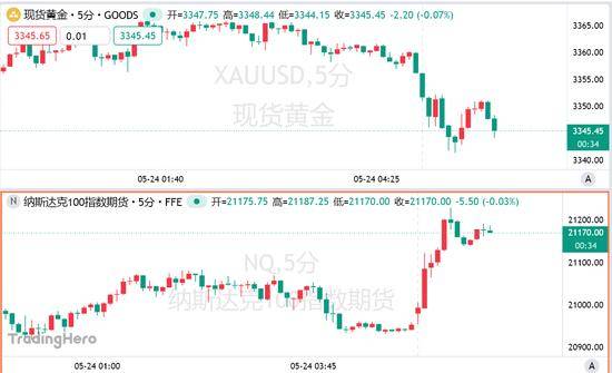 ex外汇官方网址是什么掌握这些短线交易技巧，炒股稳赚不赔的秘密！